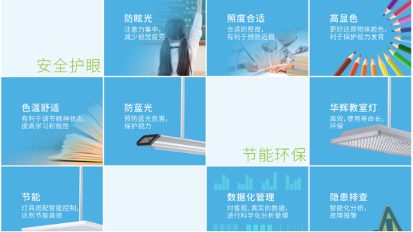 學生近視，燈光是幫兇？華輝教室優質照明光環境來保護視力