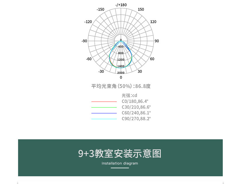 底發光教室燈詳情頁(廉價款）_13